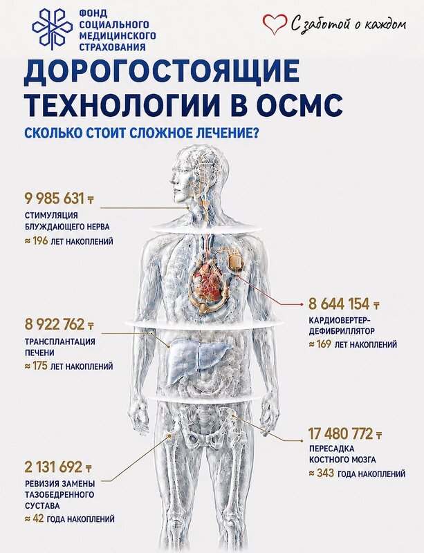 Почему система ОСМС - солидарная?