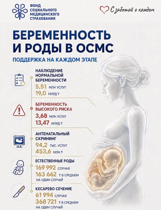 Беременность и роды в ОСМС